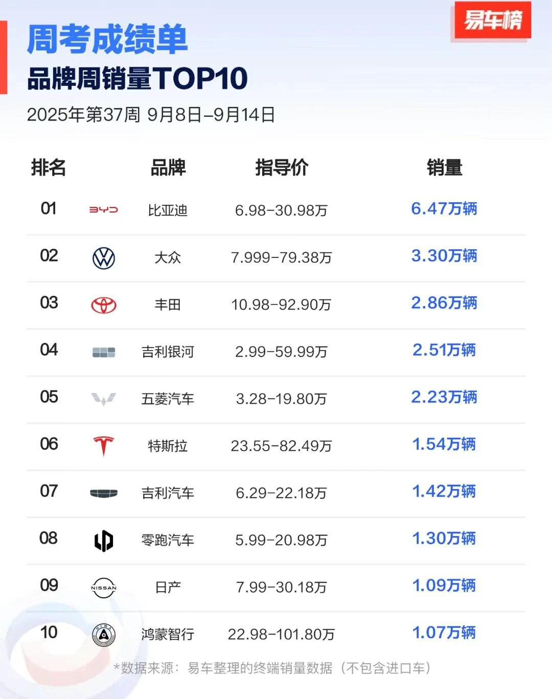 最新一周销量榜​​​