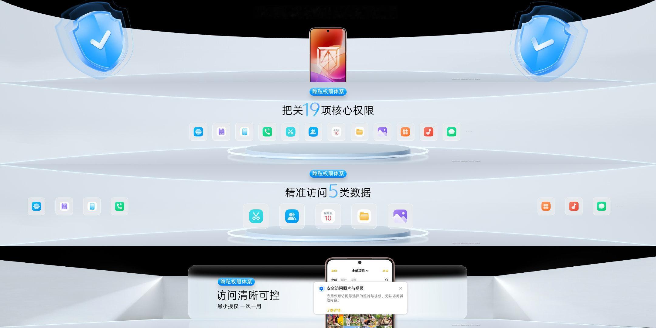 ⁠vivo全新系统OriginOS6全新隐私权限体系，19项核心权限和5类隐私