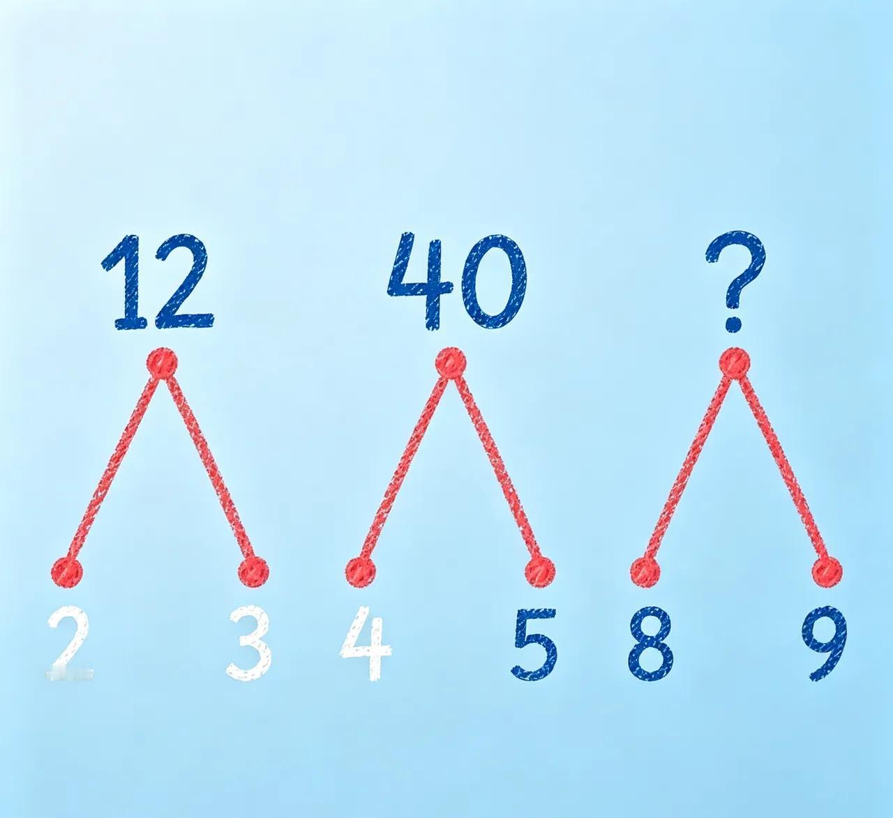 问号处是几？看出来了吗？数学水平不高的，还真答不出来。动动脑，不会老。逻辑思维