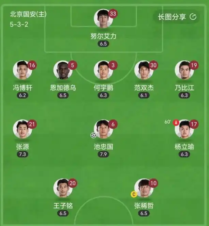 中超球队又没赢