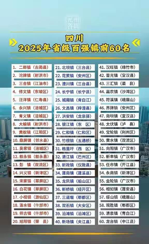 四川省级经济强镇前60强大部分还是集中在经济强市中，如成都、绵阳、宜宾和德阳等，
