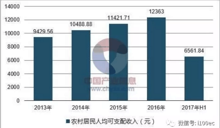 三乡流动人口积分制_采取便民措施 提高工作效率(3)