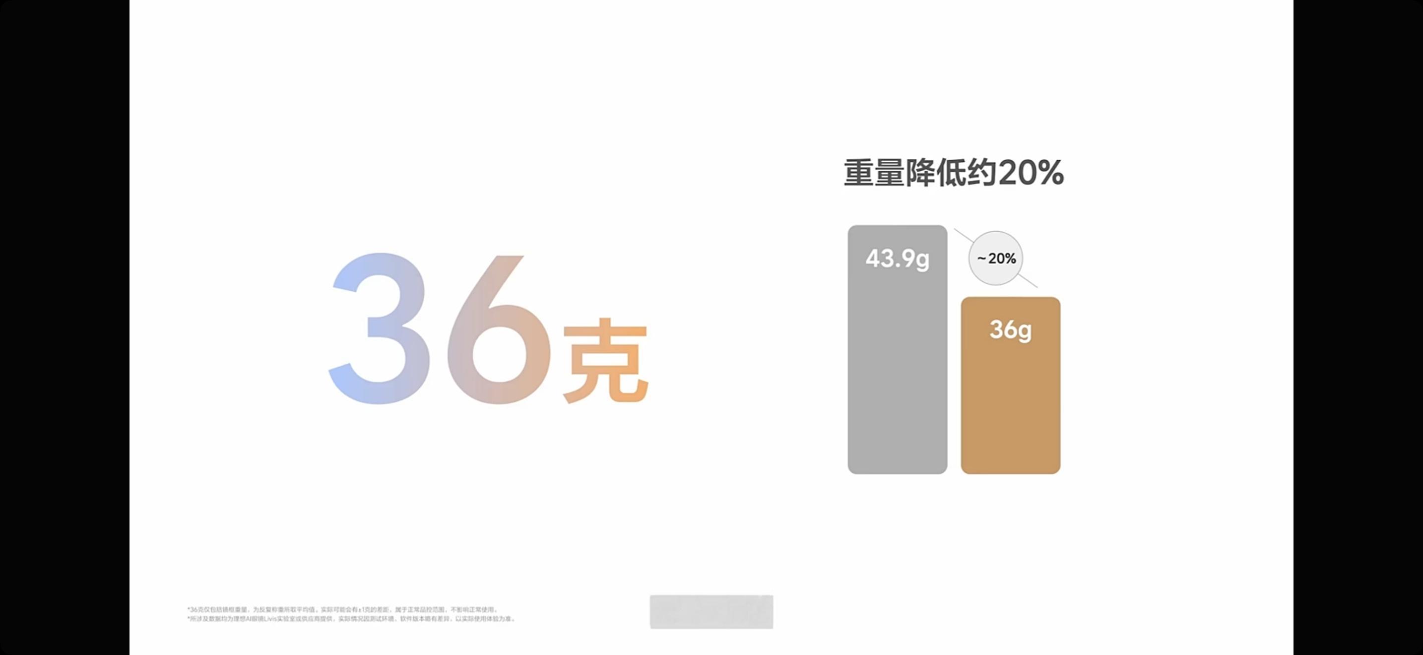 理想AI眼镜Livis理想的眼镜做到了36克，比主流的轻了20%。轻就是长期佩戴