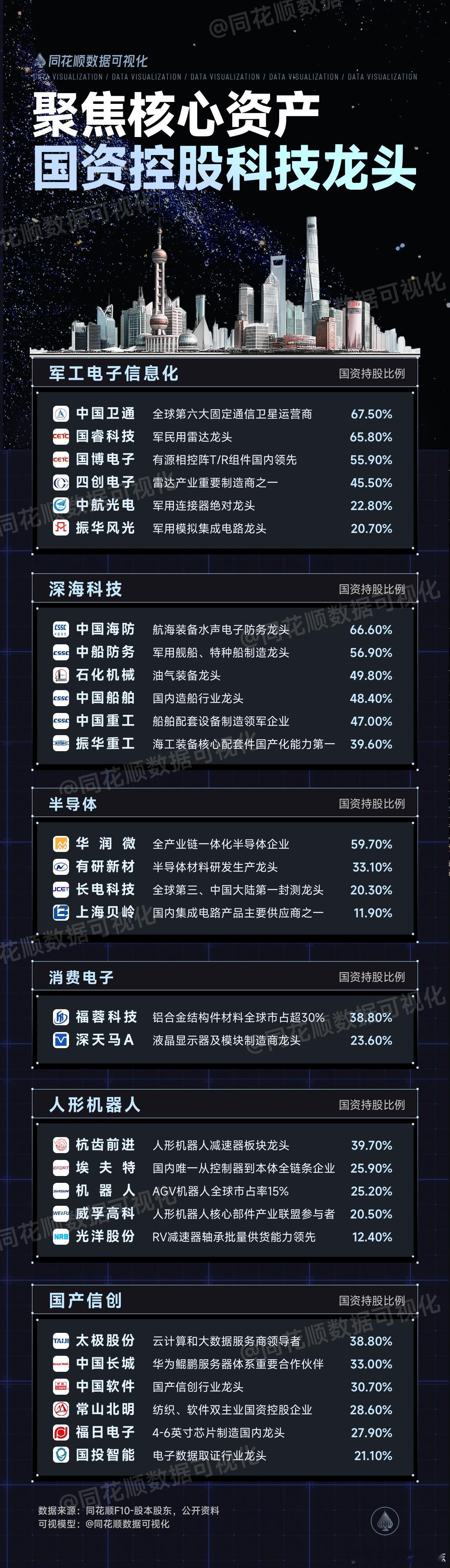 价值投资日志一图看懂|国家队持仓科技股&国资控股科技龙头​​​