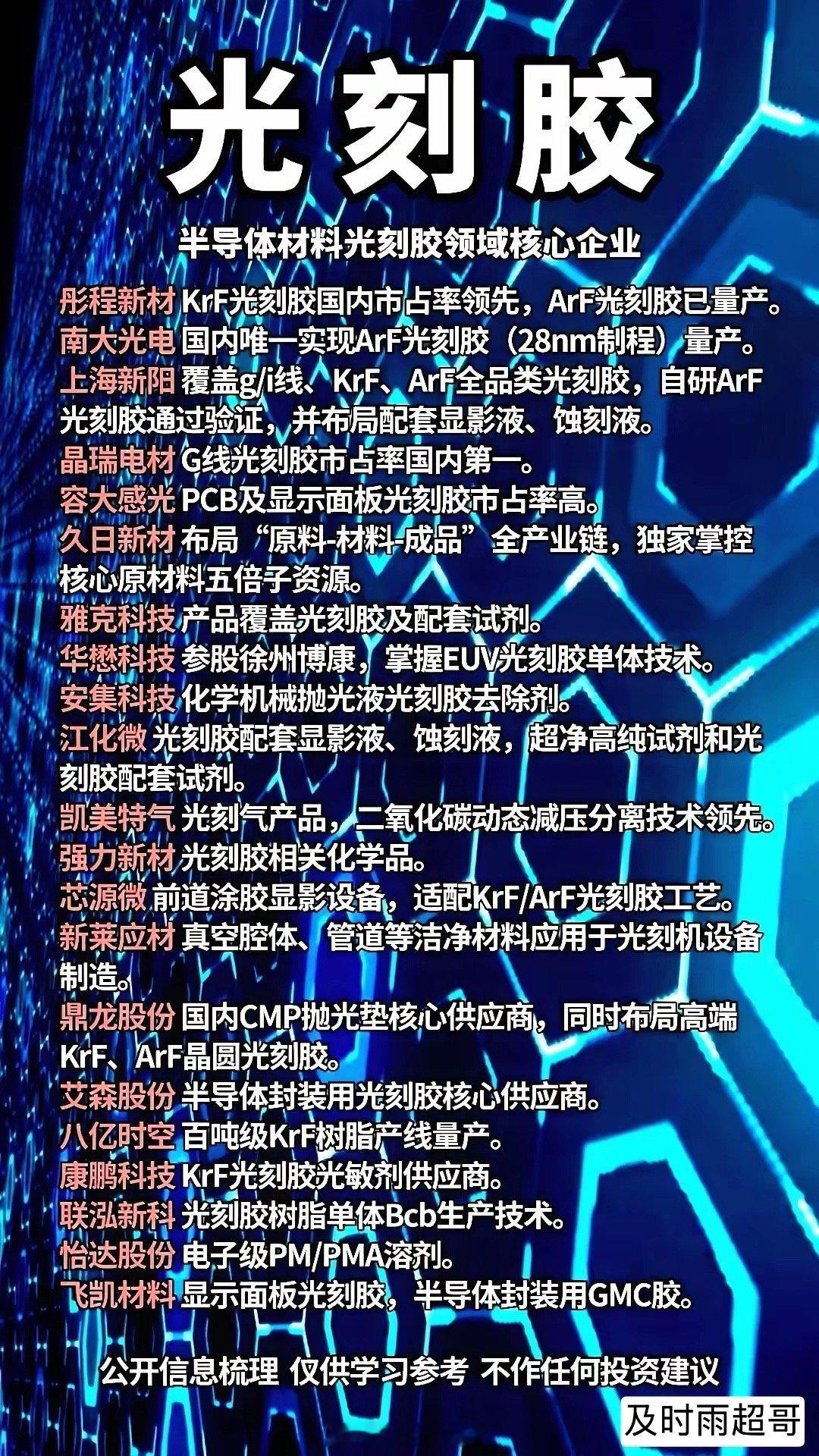 没有光刻胶的光刻机就是一堆废铁。而全球90%的光刻胶被小日子垄断，断供也是迟早的