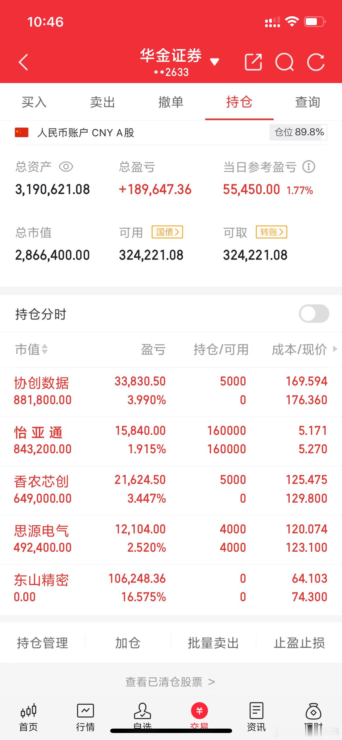 年初的目标，关注老彭的应该都知道，实战派老彭实操记录(3.23日开始，初始50个