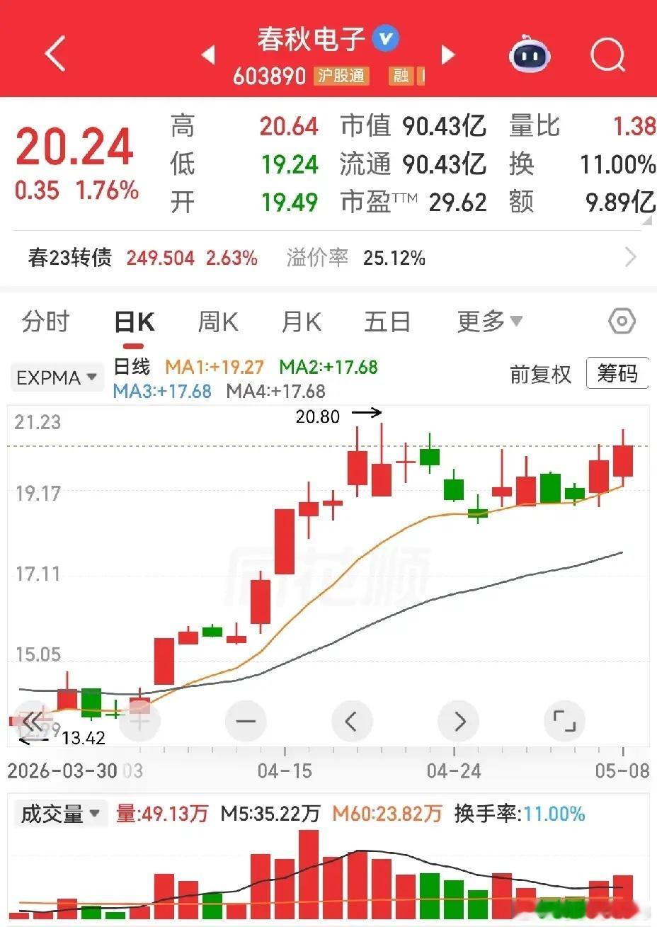 春秋电子和驰宏锌锗。春秋电子，一季报营收11.08亿同比增长27.67%，扣非净