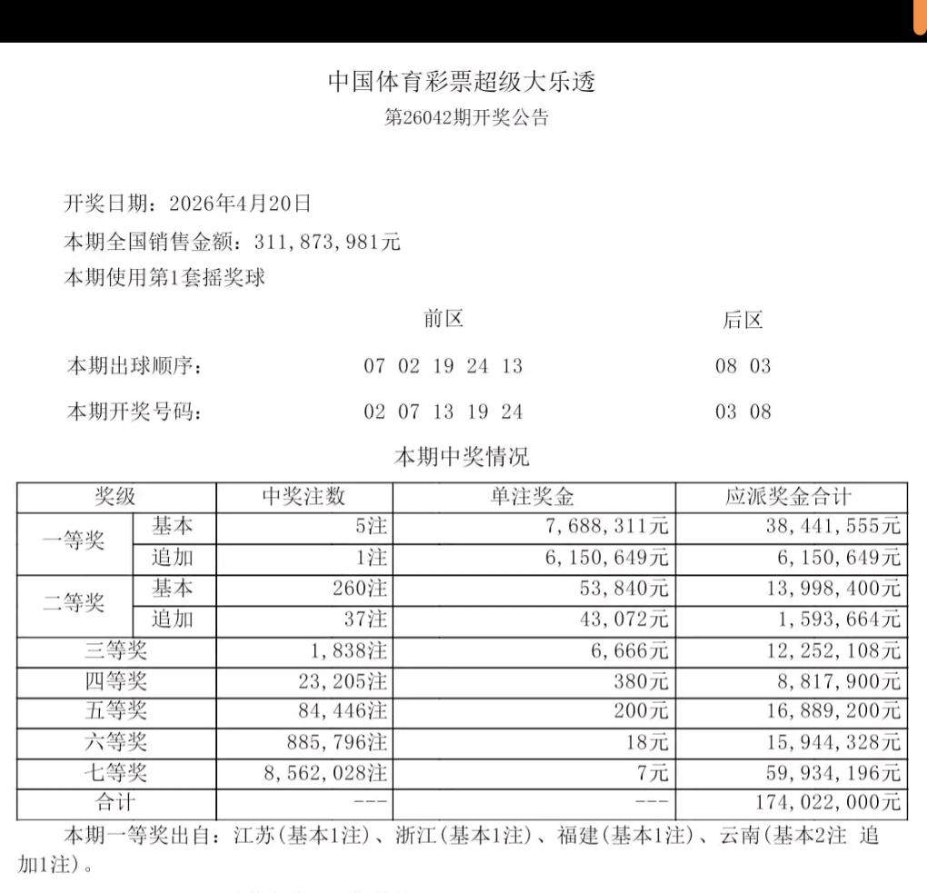 4元钱、2注单式票，竟精准命中大乐透头奖，这份运气实在让人惊叹！大乐透第2604