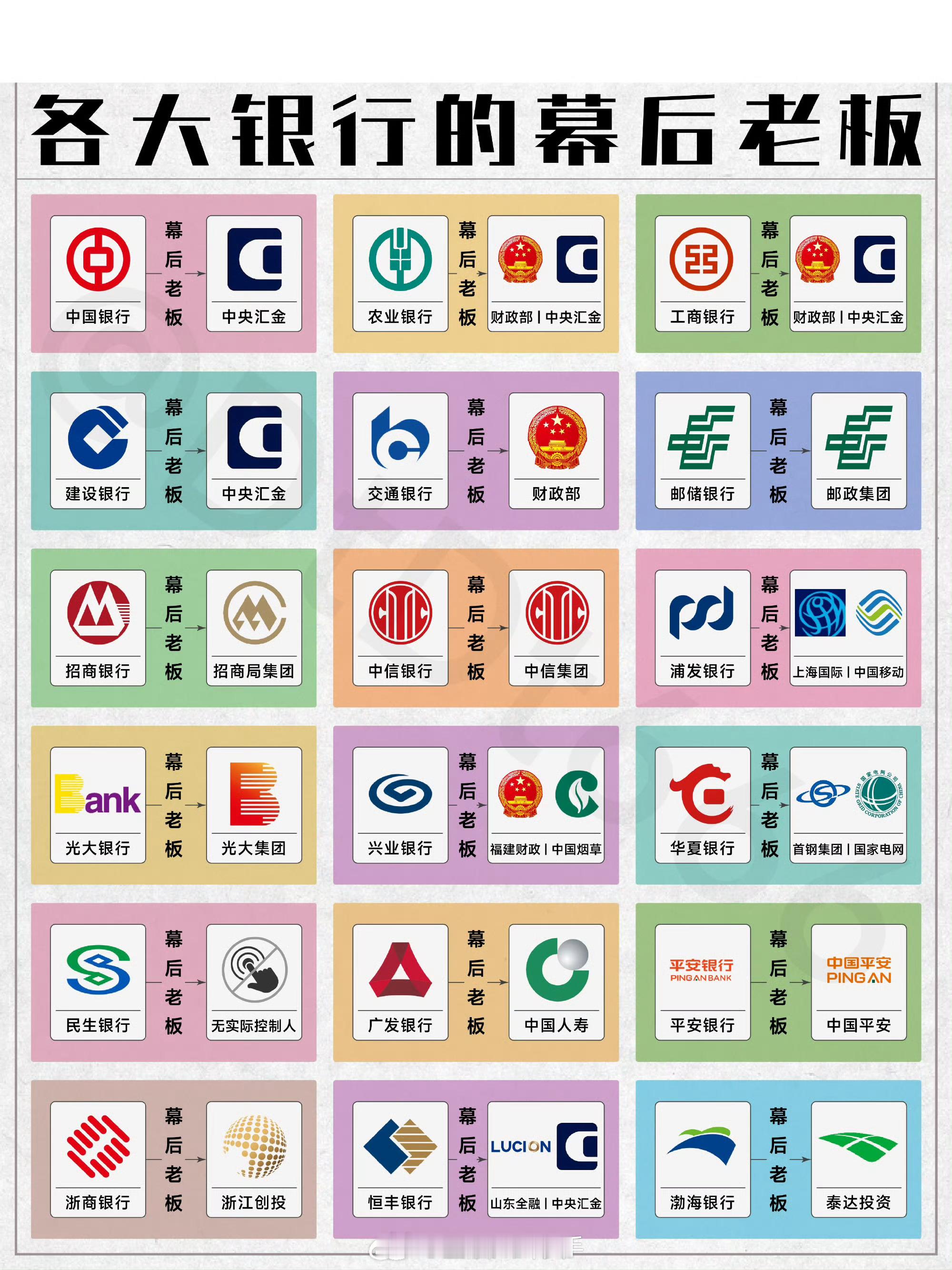 你知道各大银行幕后老板是谁吗