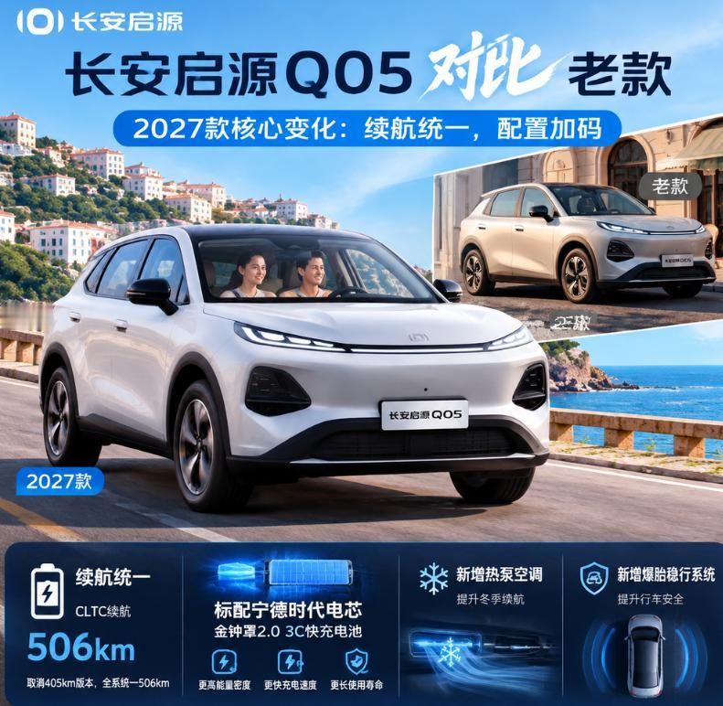 买车最怕什么？刚提车没多久，新款就把续航和配置一起升级了。2027款启源Q05
