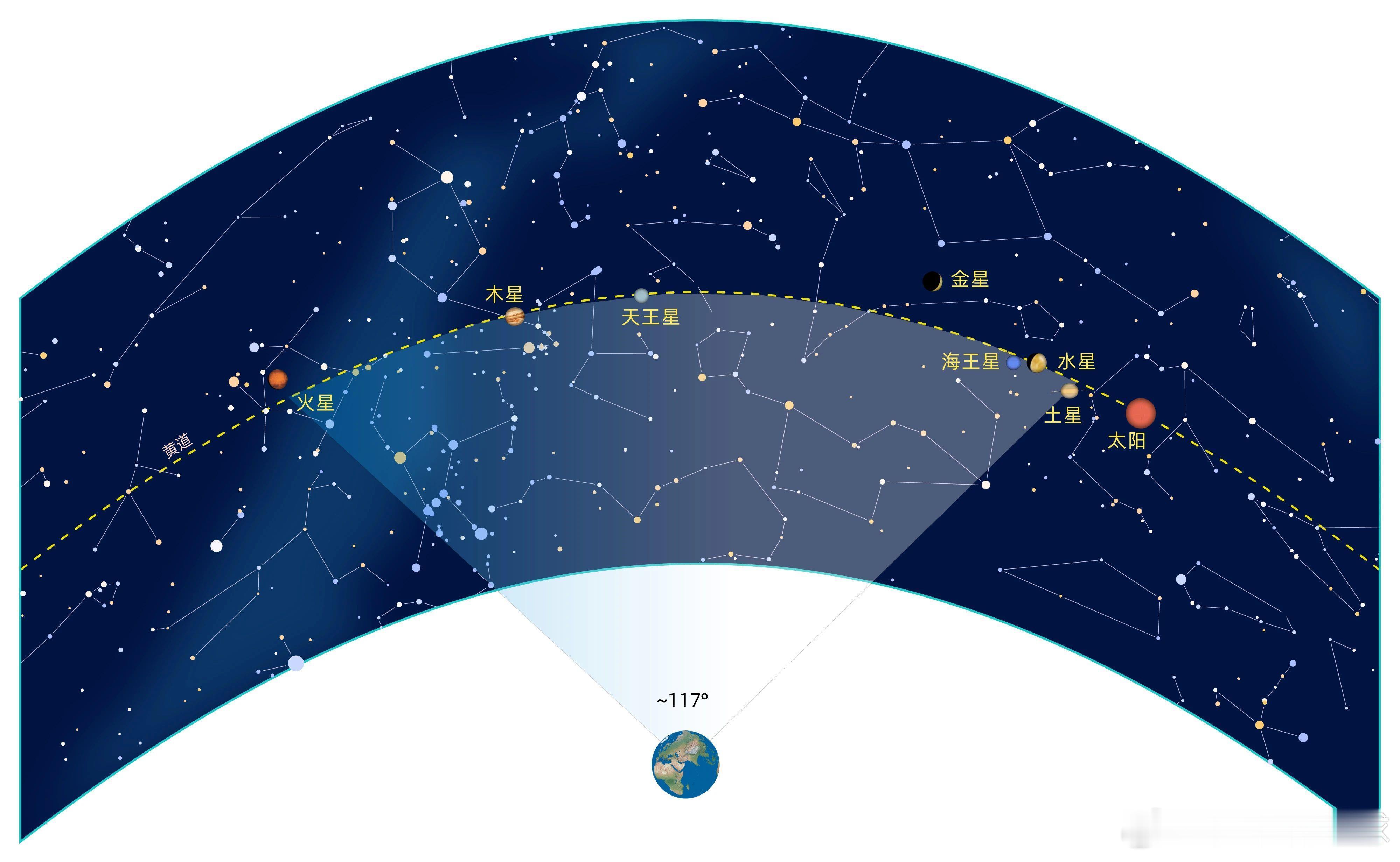 七星连珠使用说明书【何为“七星连珠”】“七星连珠”并非七颗行星排成绝对的直线