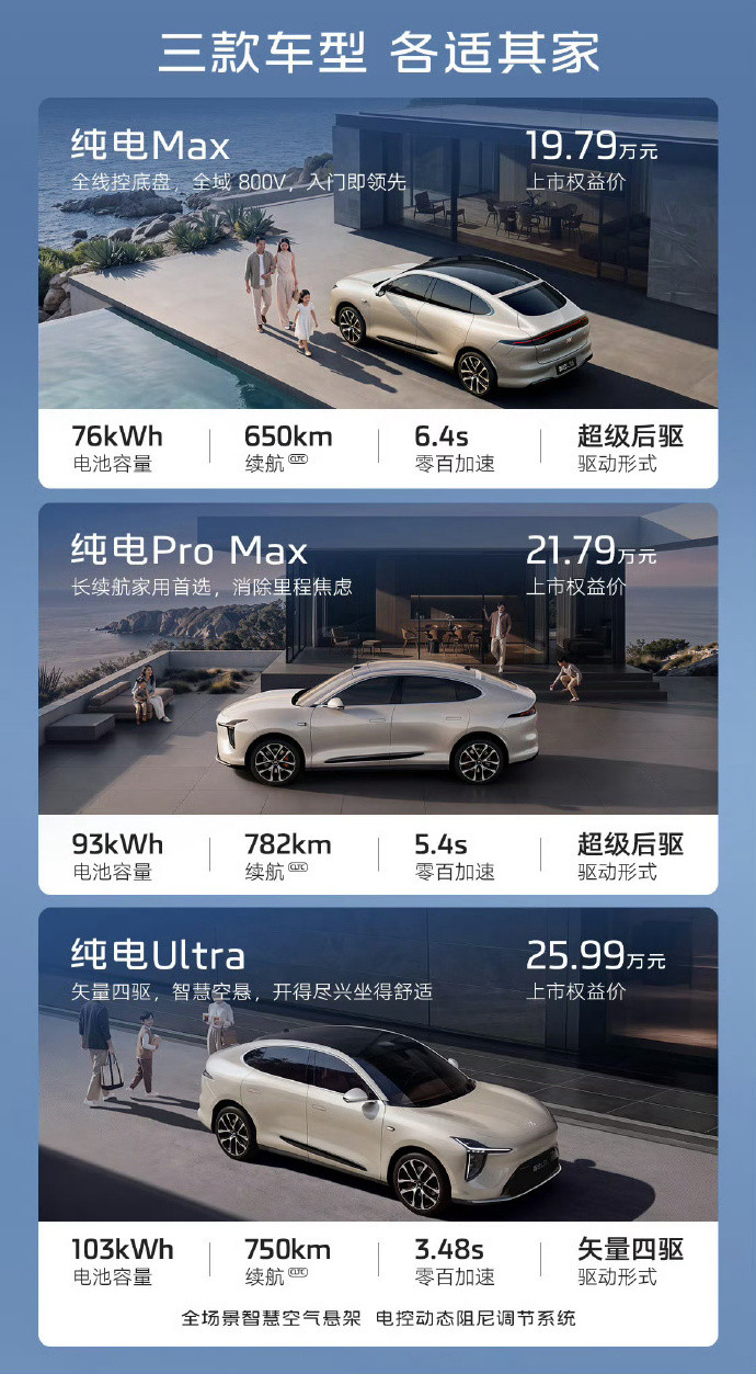 起售价19.79万，全新一代智己LS6全系搭载线控底盘，这套底盘架构本身