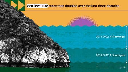 海洋替人类扛了100多年的热，现在扛不住了。2026年6月21日欧盟哥白尼气