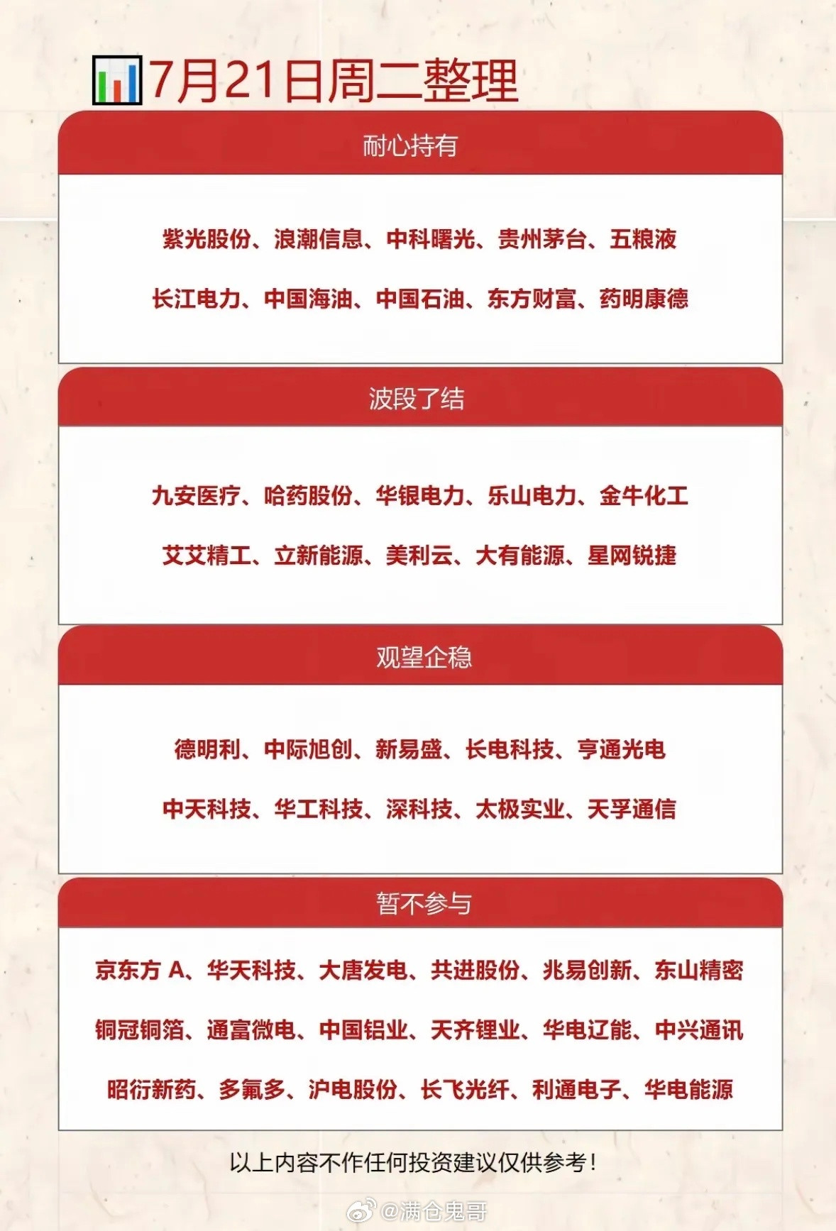 7月21日周二投资整理：耐心持有、波段了结、暂不参与7月21日周二投资得有清晰策