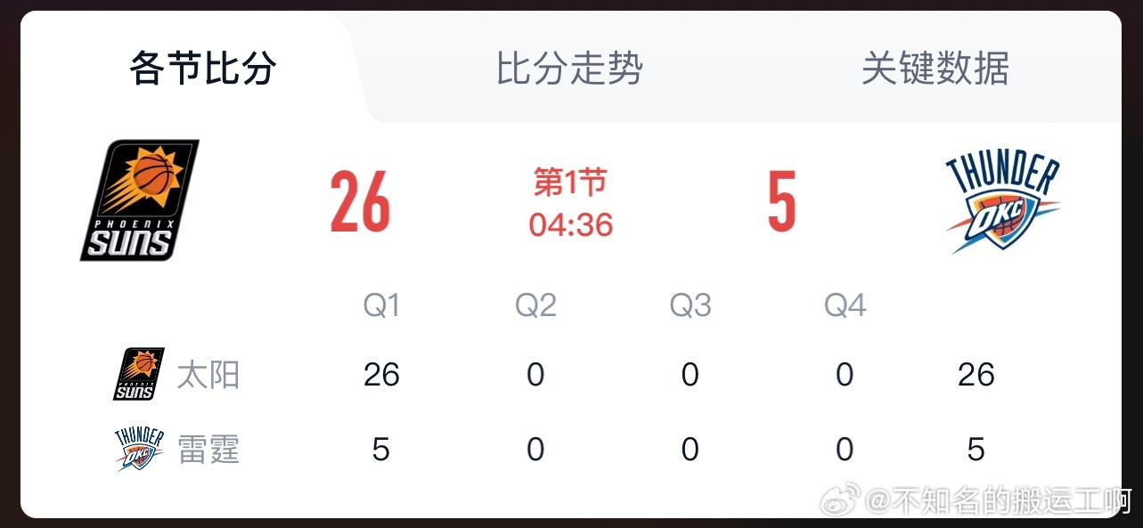 菲尼克斯太阳二阵打的挺起劲儿