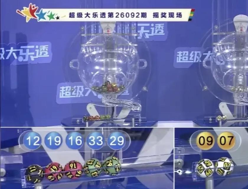 大乐透26091期开奖号码正式揭晓，前区：12、16、19、29、33，后区：0