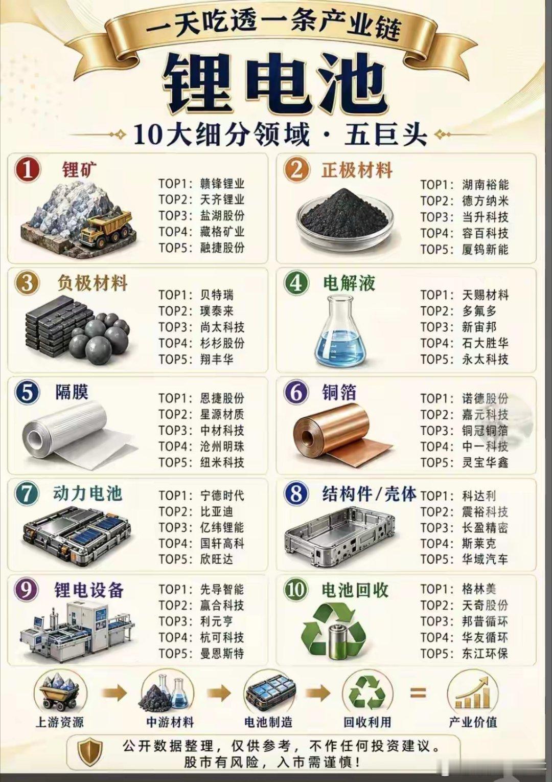锂电池十大细分领域龙头股解读，锂电池的十大细分领域那可是各有千秋。动力电池领域，