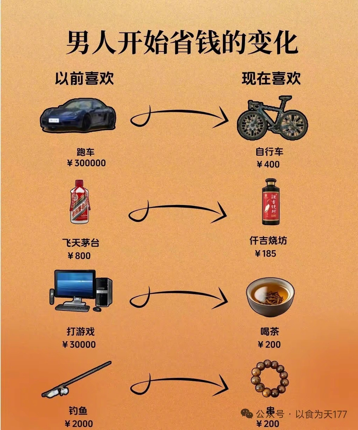 男人开始省钱的变化，是这样吗