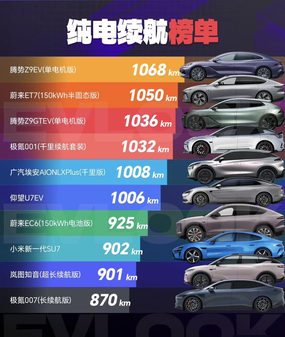 2026年纯电车续航排行榜出炉说实话如果你还在固执认为纯电车有里程焦虑那只
