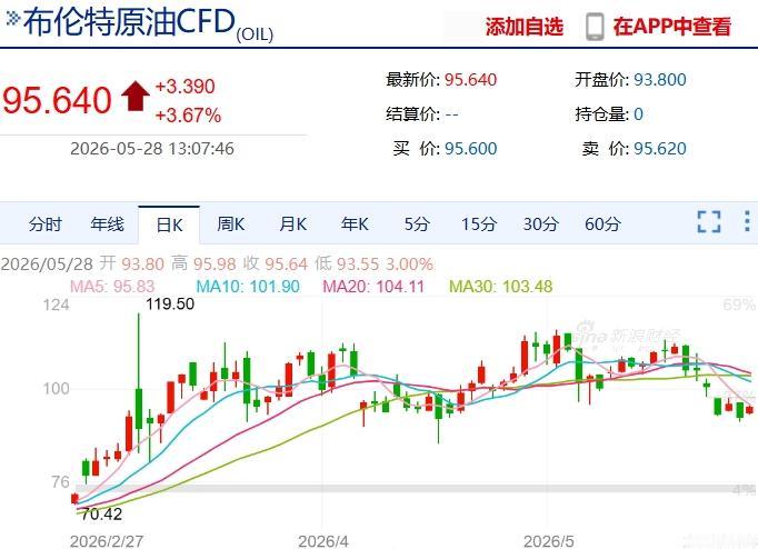 美伊战争导致石油危机和美债崩盘导致的金融危机，会发生在2026年么？历史上确