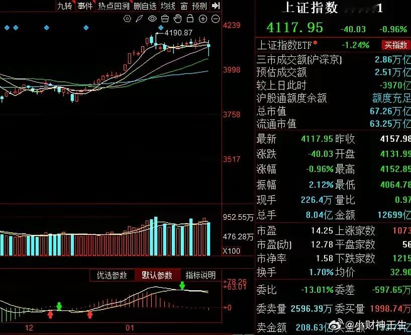 不要说周五后悔了，下周一你可能更后悔！有一说一，有用自取，无用请划过，仅供参考不