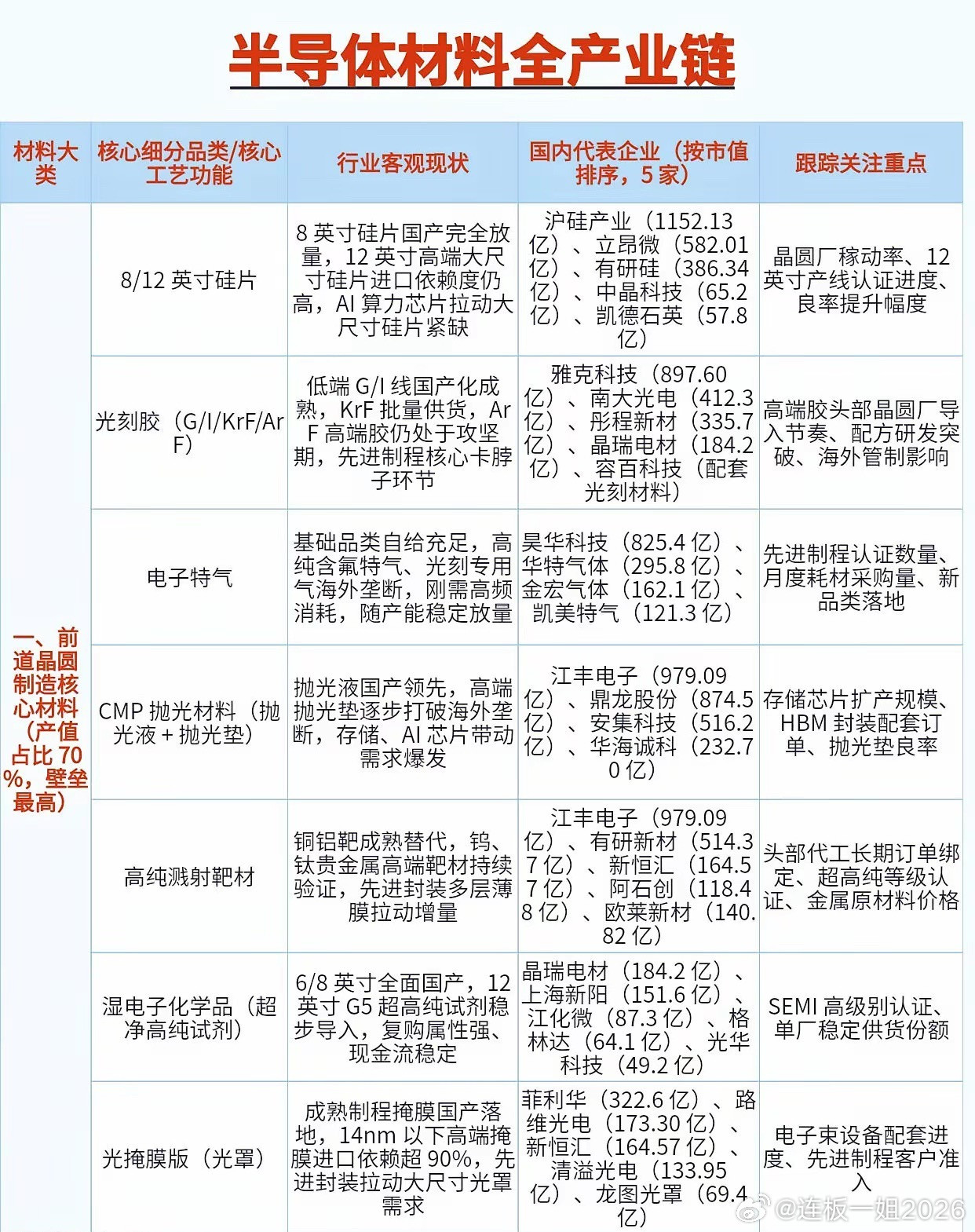 半导体材料产业链一文看懂
