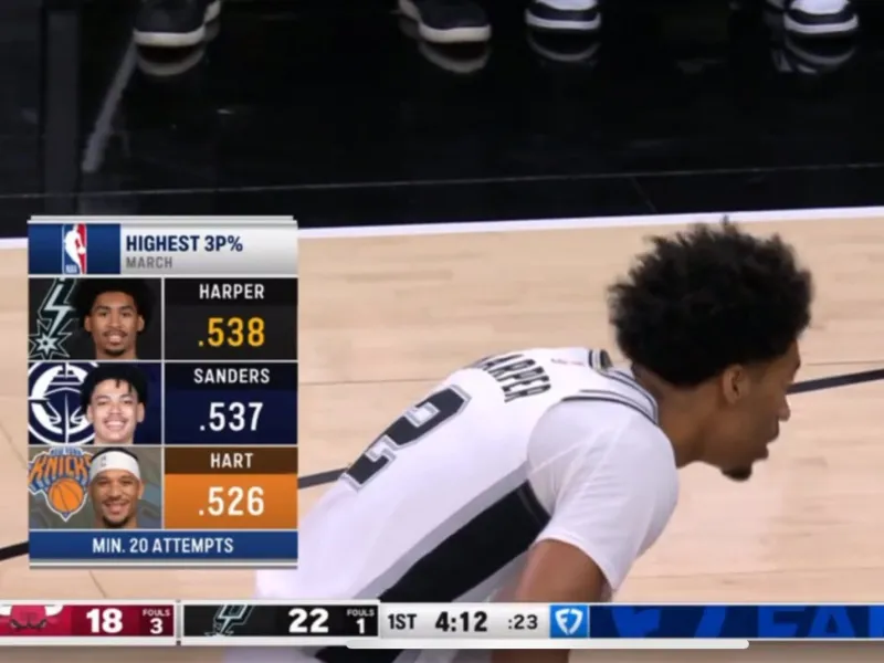 好的新秀真的不用看三年哈珀三月份的三分命中率53.8，卡斯尔三月三分命中率也