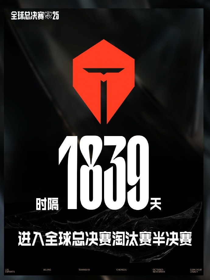 苦尽甘来! TES时隔1839天再进世界赛四强 上次还是S10赛季