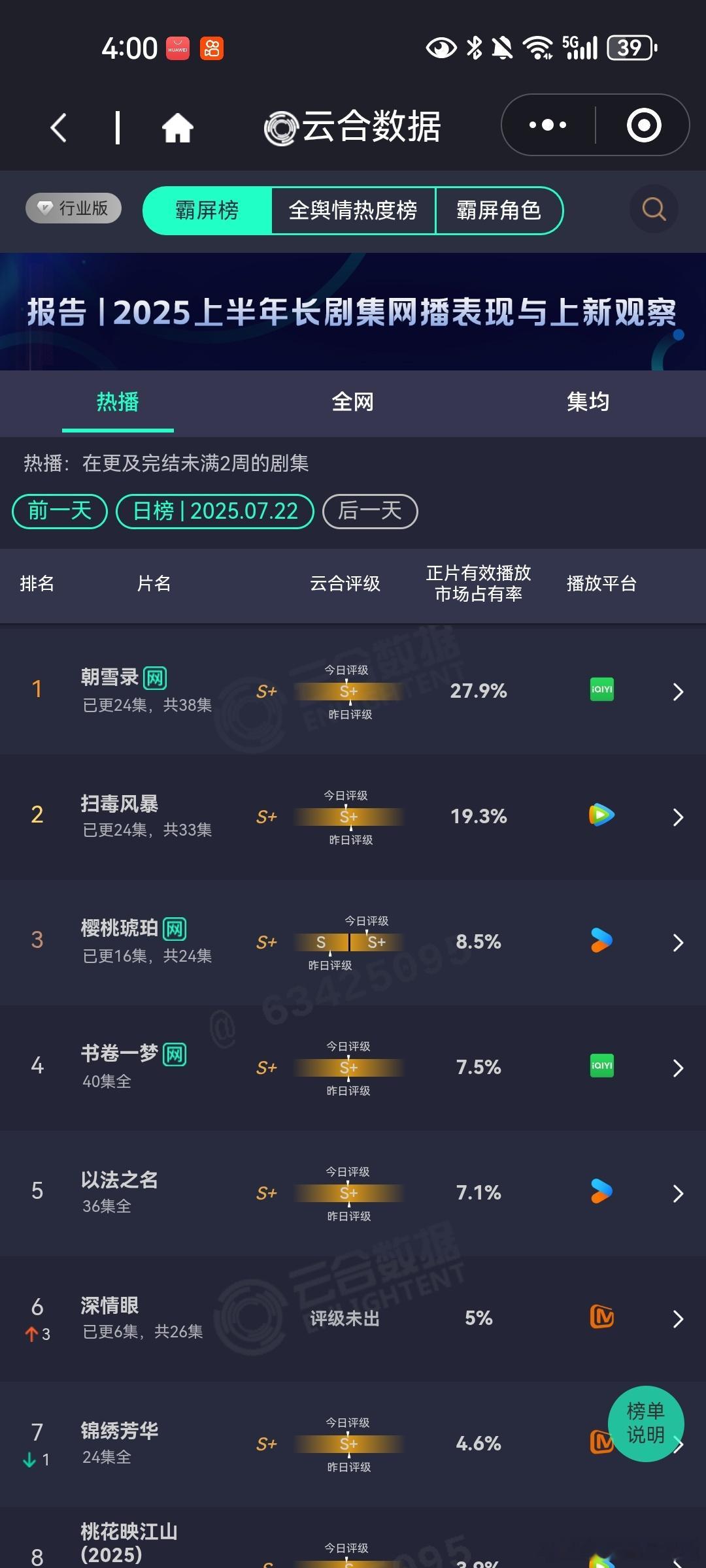 昨天的云合榜单数据再次让我闻到了一股针对锦绣芳华阴谋的味道，对照酷云猫眼灯塔
