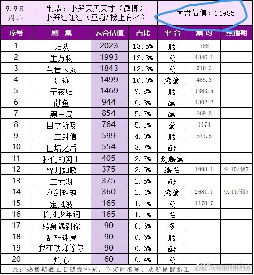 这个大盘太可怕了​​​