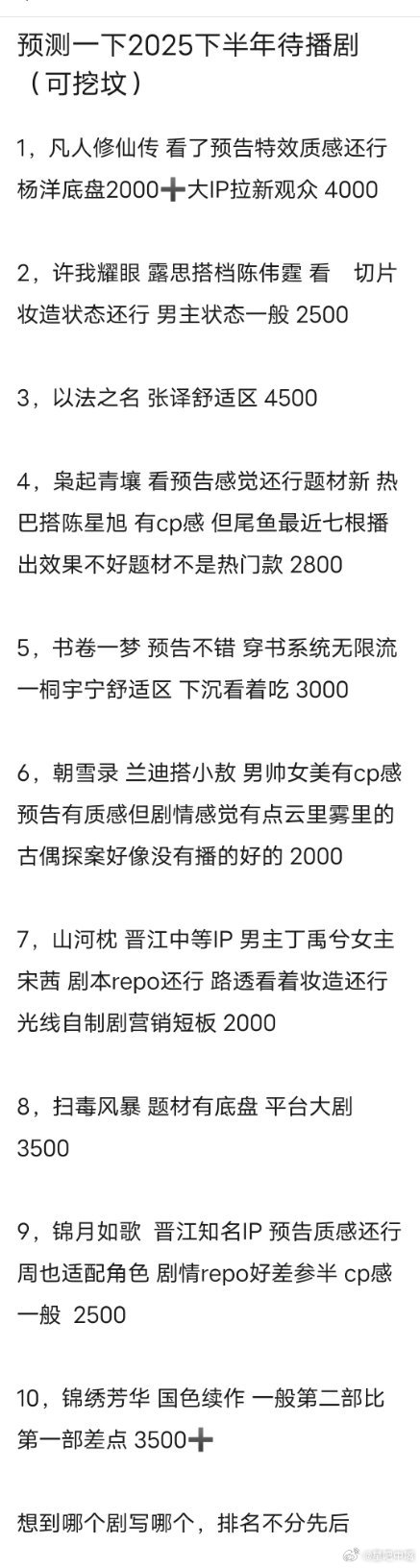 豆瓣网友预测待播剧播出效果！这个预测和我预测的差不多！只有少数一两部不一样，不过
