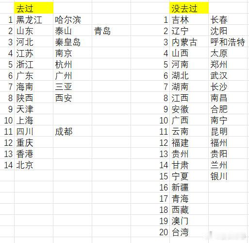 问一个大户国庆去哪？人家还有记账，大家国庆想去哪玩？望京博格见闻国庆​​​