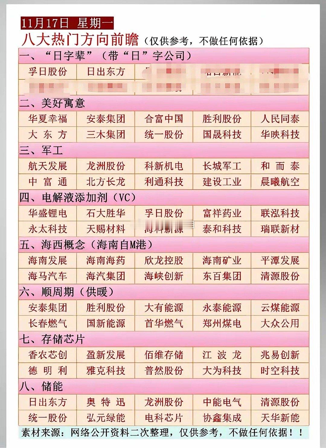 11.17周日八大热门方向前瞻！1.美好寓意2.军工3.电解液添加剂4.海西