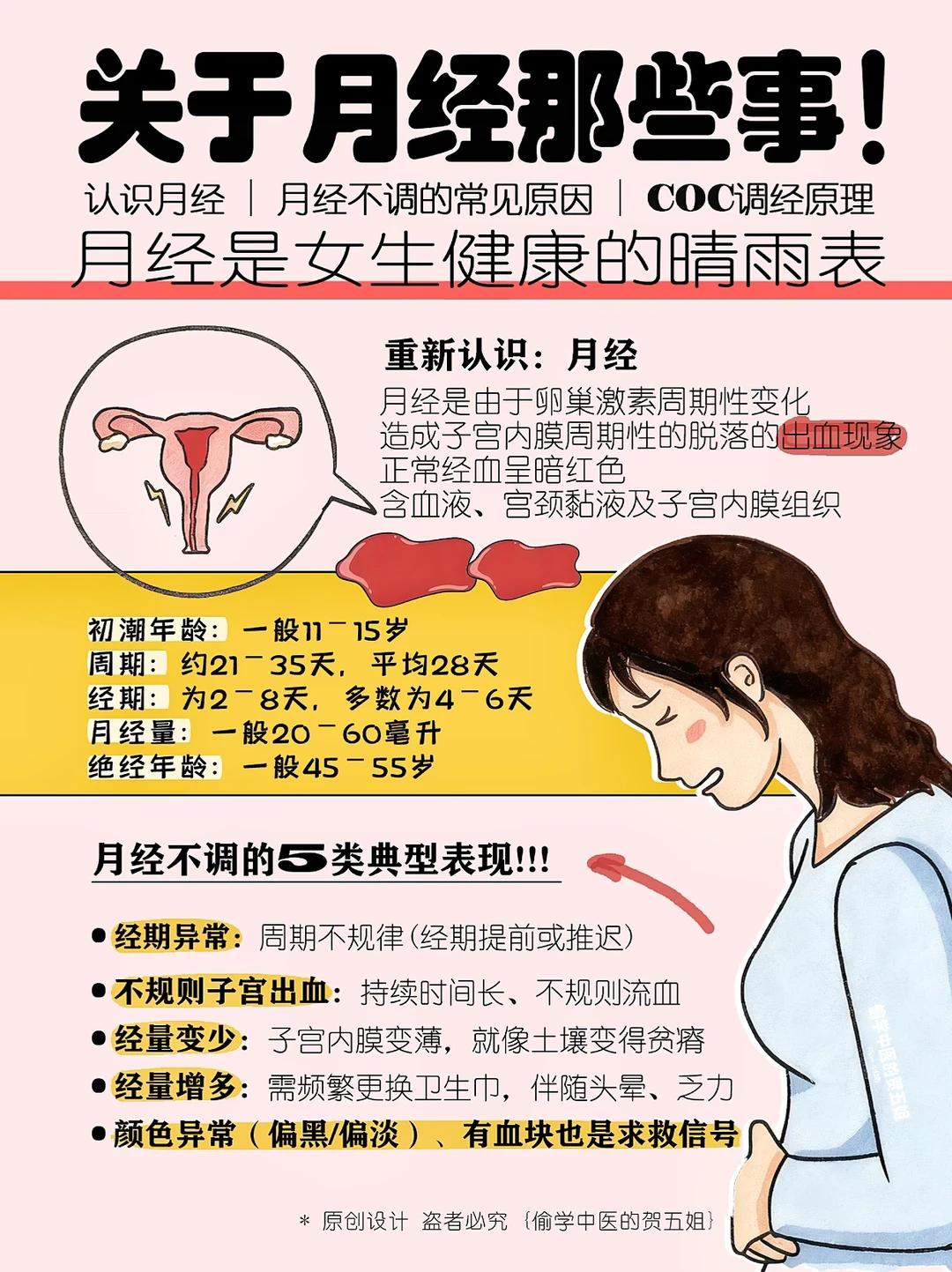 📆迟来❌不来‼️关于月经那些事一篇弄懂🔥