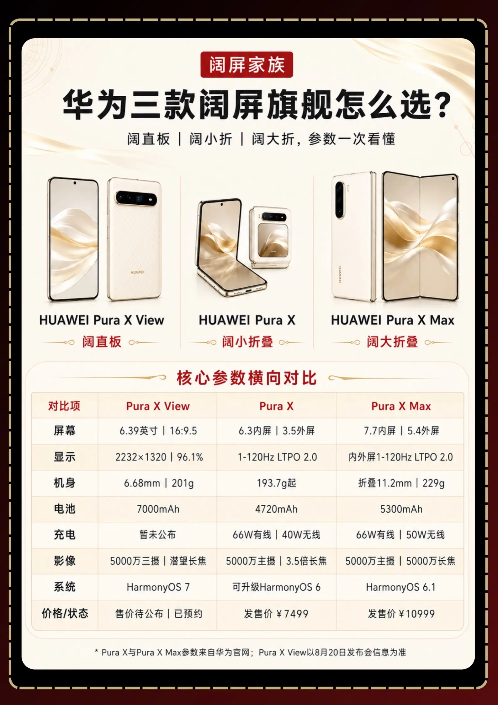 华为这是准备把“阔屏”玩明白了！阔直板、Pura X阔小折、Pura ...