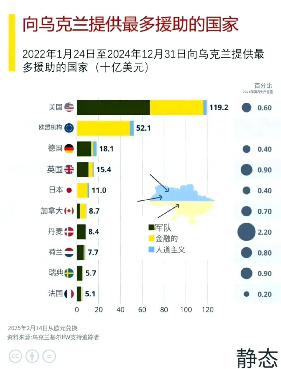 看了一下（图一）真是能感受到短短一段时间外部变化真大！[吃瓜]这些年支持