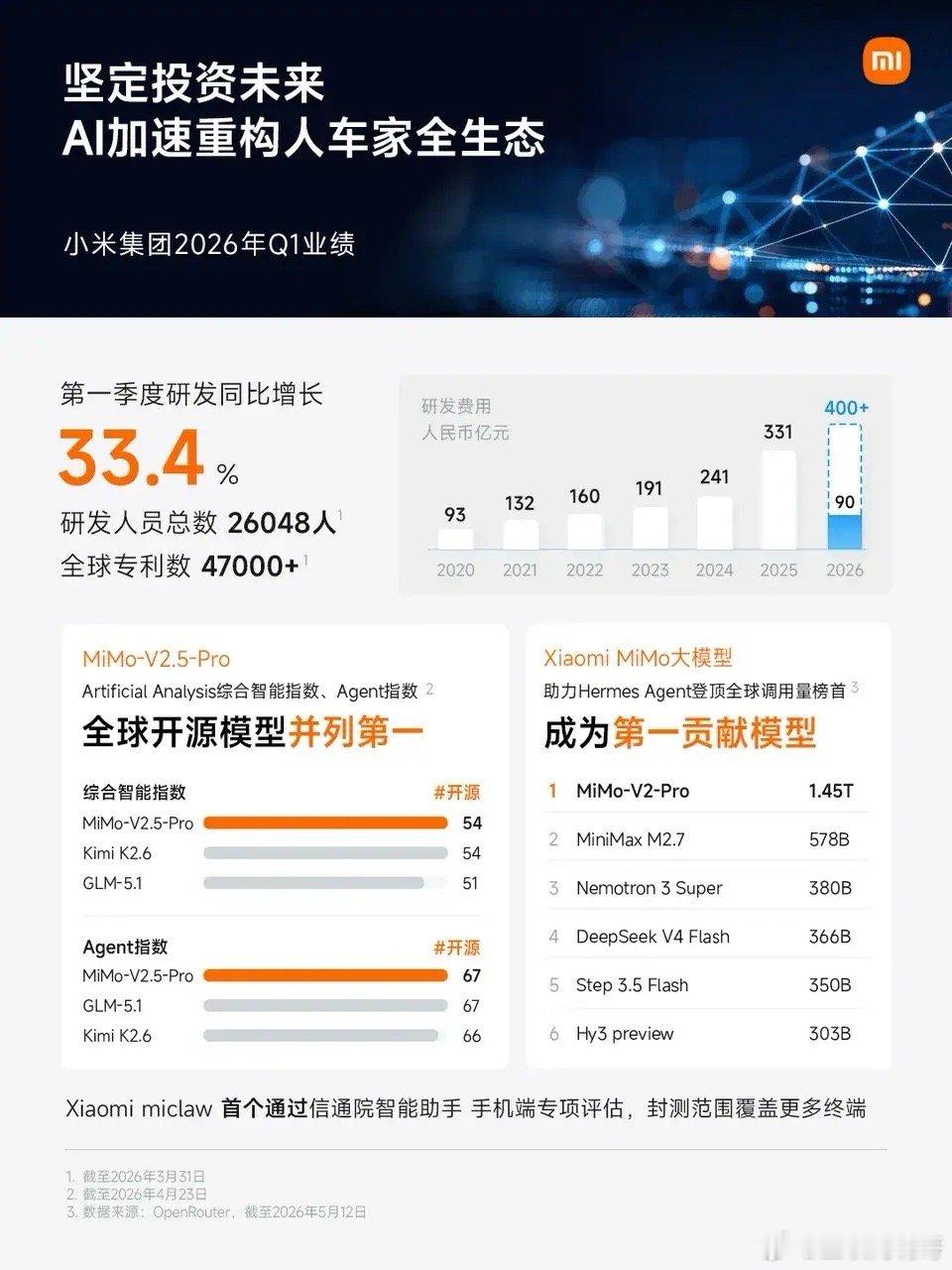 小米最可怕的，可能已经不是汽车了。很多人还在盯着SU7、YU7销量，结果这次财报