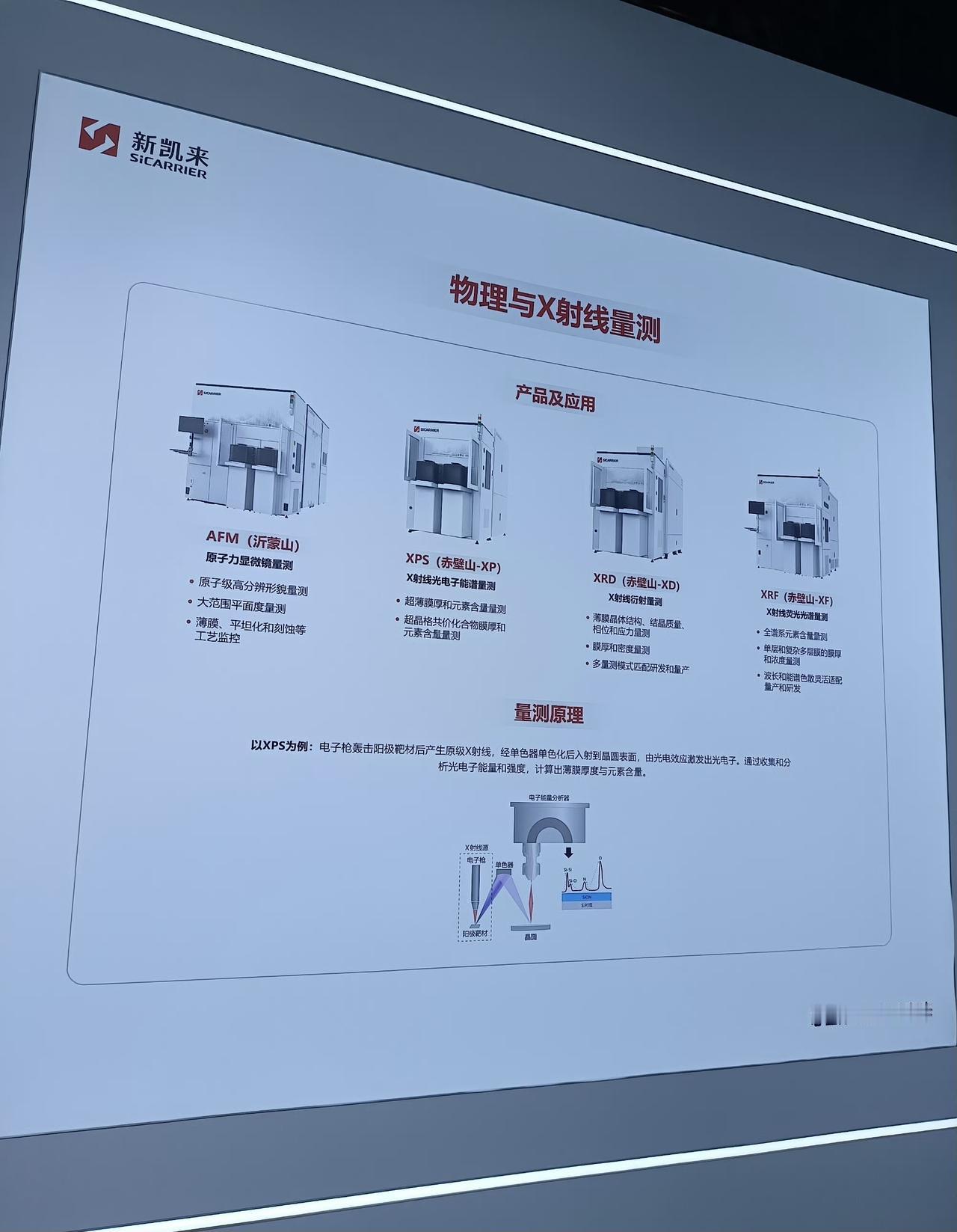 这次湾芯展，最受关注的当属新凯来，有传言，新凯来已经搭了双层展台，外层贴着“干式