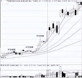 中国股市：如果接下来迎来牛市，坚持只做一种形态，挣得盆满钵满<br ...