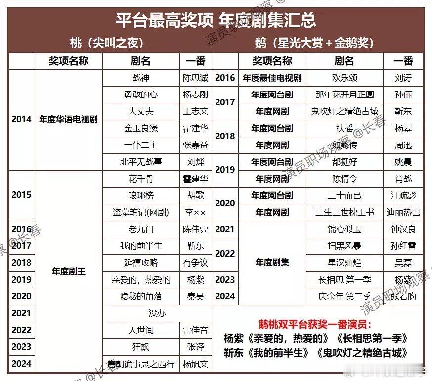 芒要是举办一个，杨紫是不是四平台都要达成了​​​