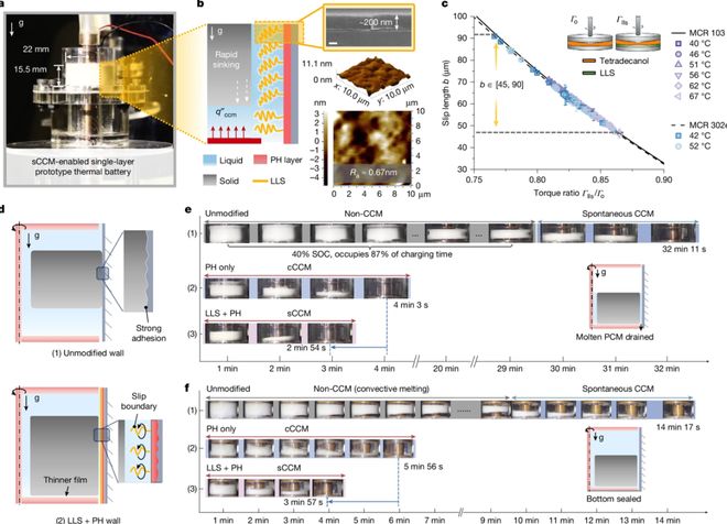 浙大破解储热难题: 一层200纳米的涂层, 让热能存储速度飙升10倍