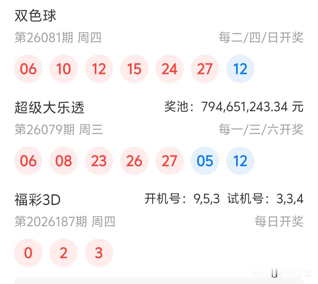 双色球26081期开奖06、10、12、15、24、27+12自己硬是把头等