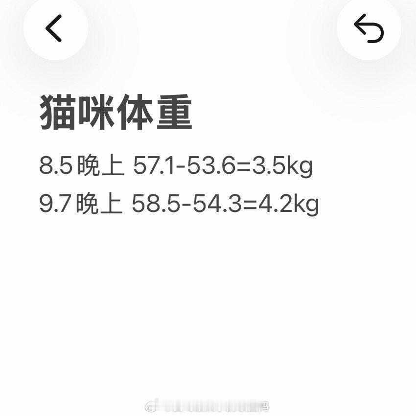 昨天又给小猫称体重了养了一个月肉眼看没什么变化但已经增了一斤重了[大笑][吐舌头眯眼睛笑]​​​