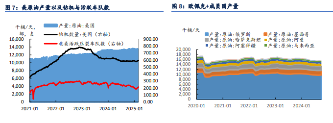 原油基本面恶化 市场再度遭遇重挫