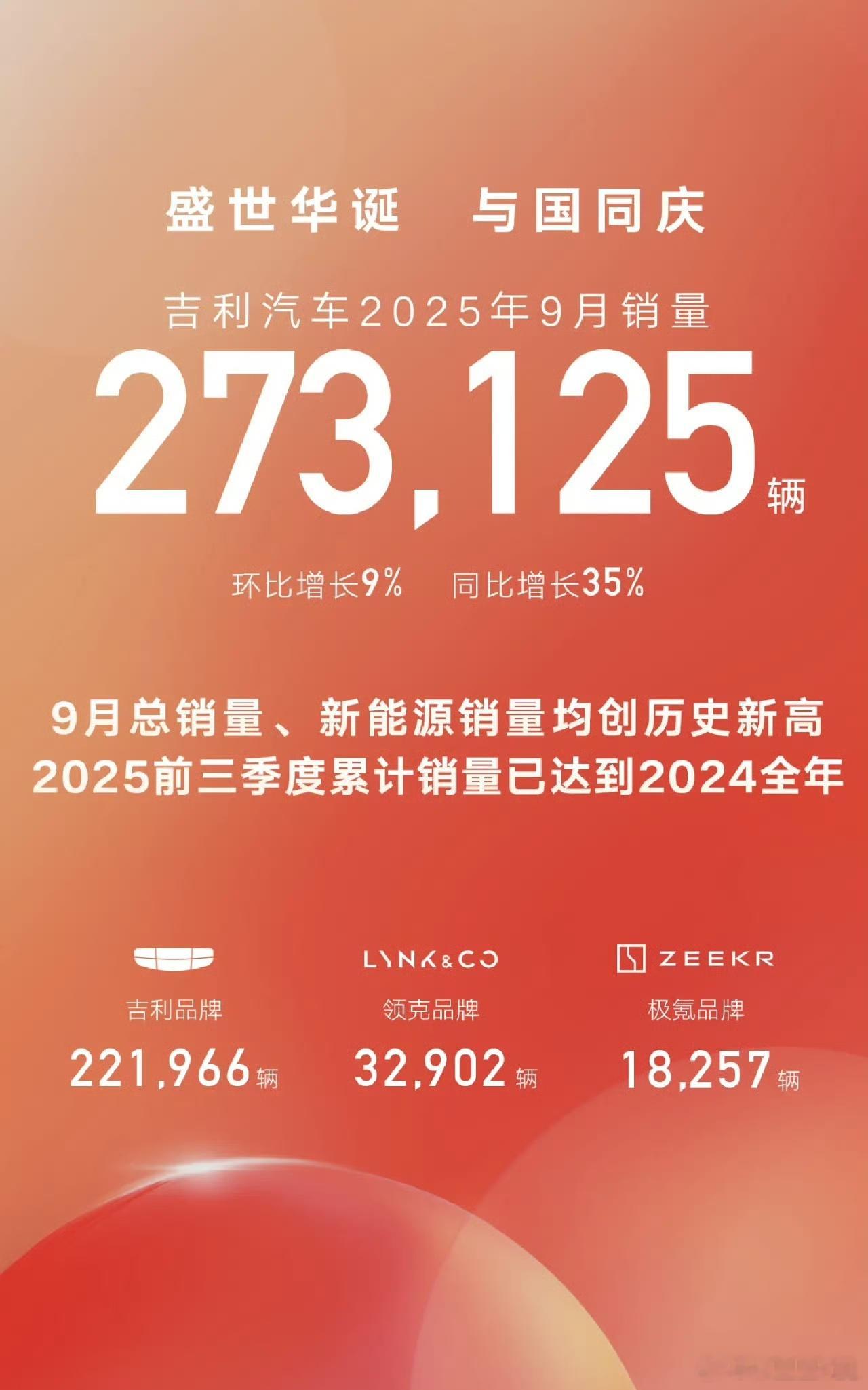 吉利再这么涨下去。ybyl啊...​​​