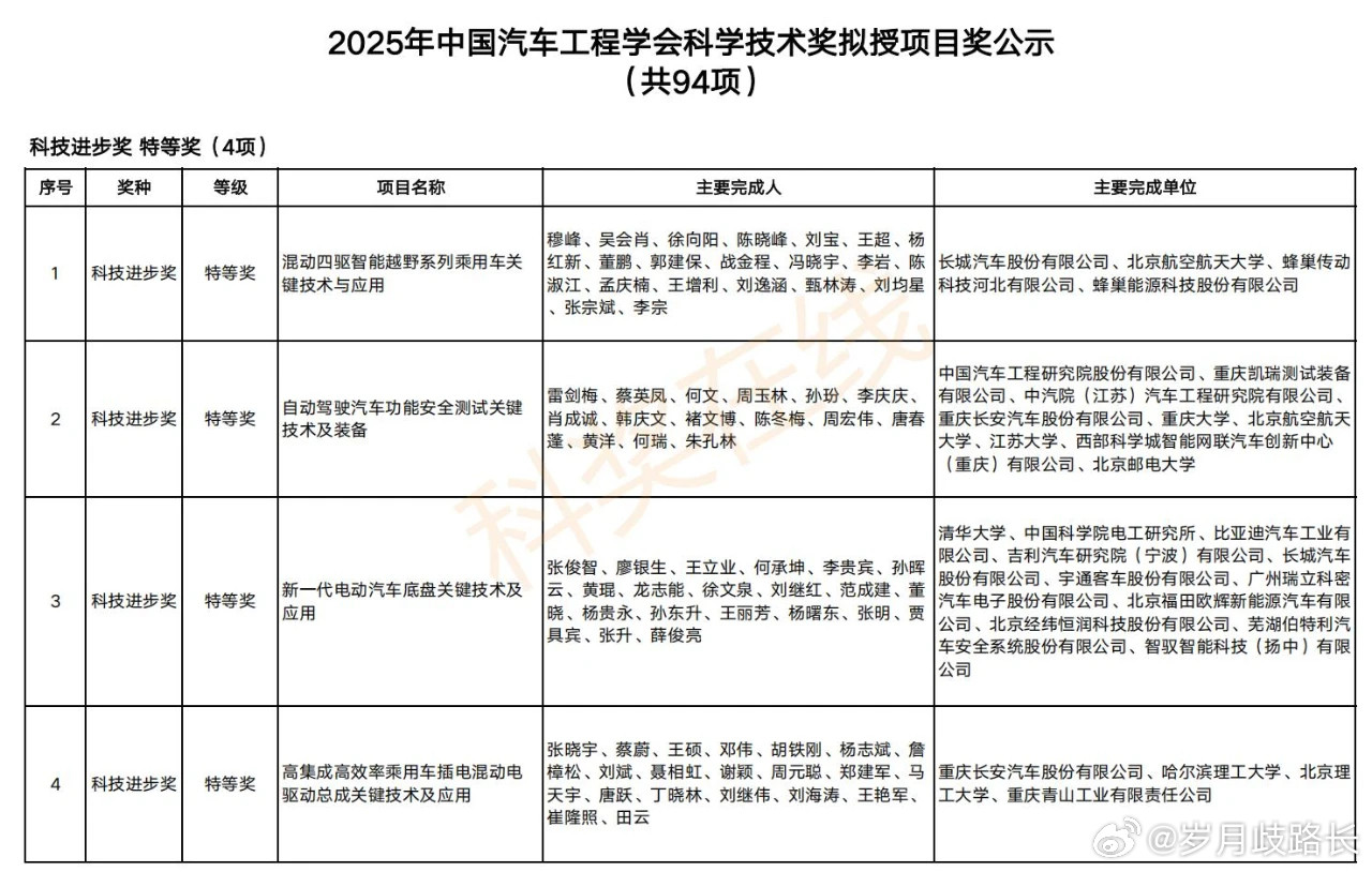 汽车工程学会科学技术奖拟授公示，长城电混四驱、新一代电动汽车底盘关键技术及应用科