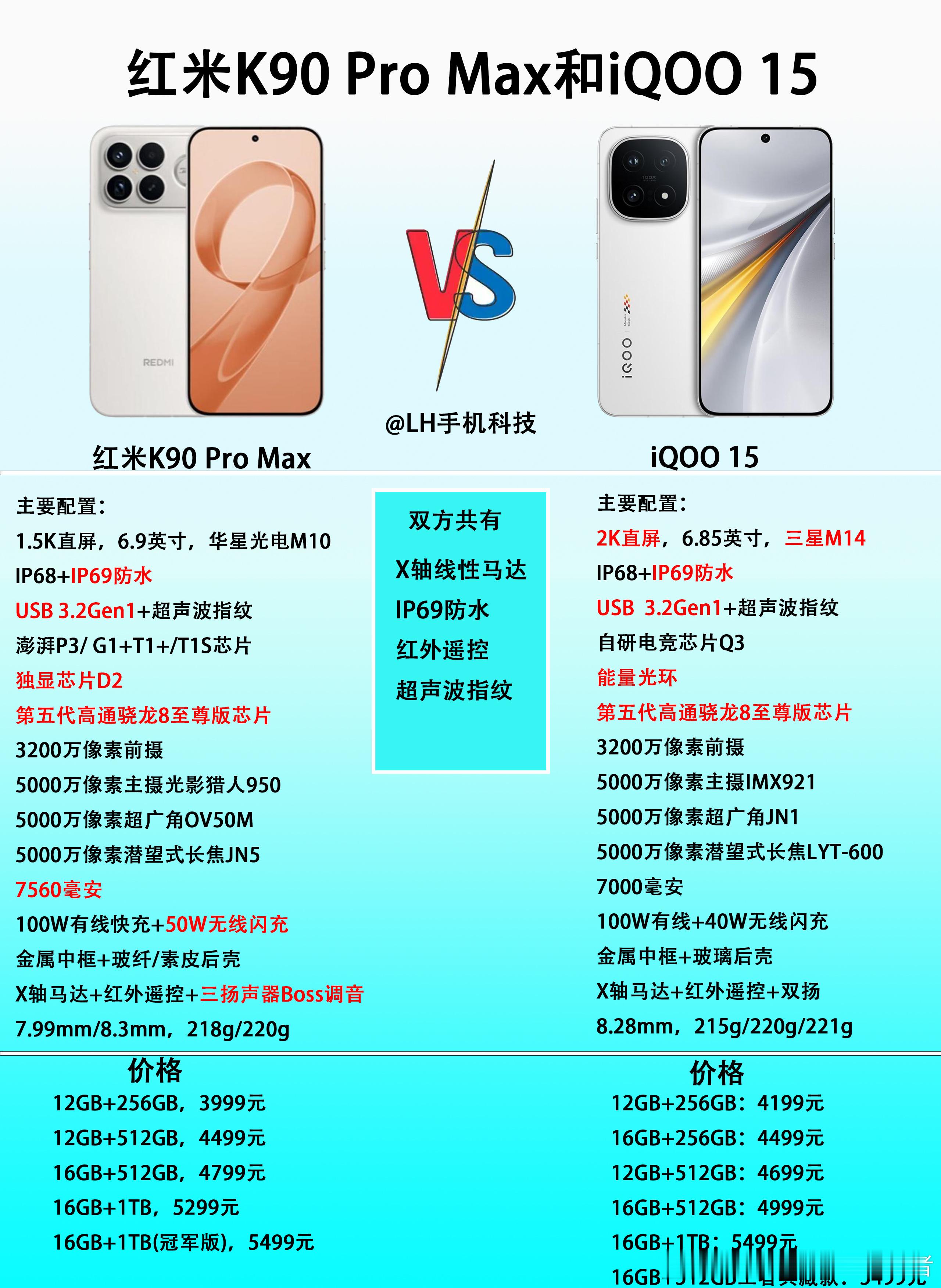 强强对决，红米K90ProMax和iQOO15该怎么选？一个起售价3999
