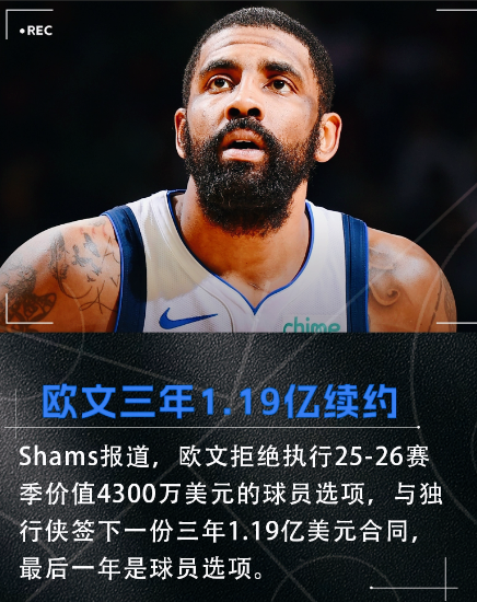 快船管理层这一下，有作业参考了。凯里-欧文跳出下赛季合同，将与独行侠签下一份