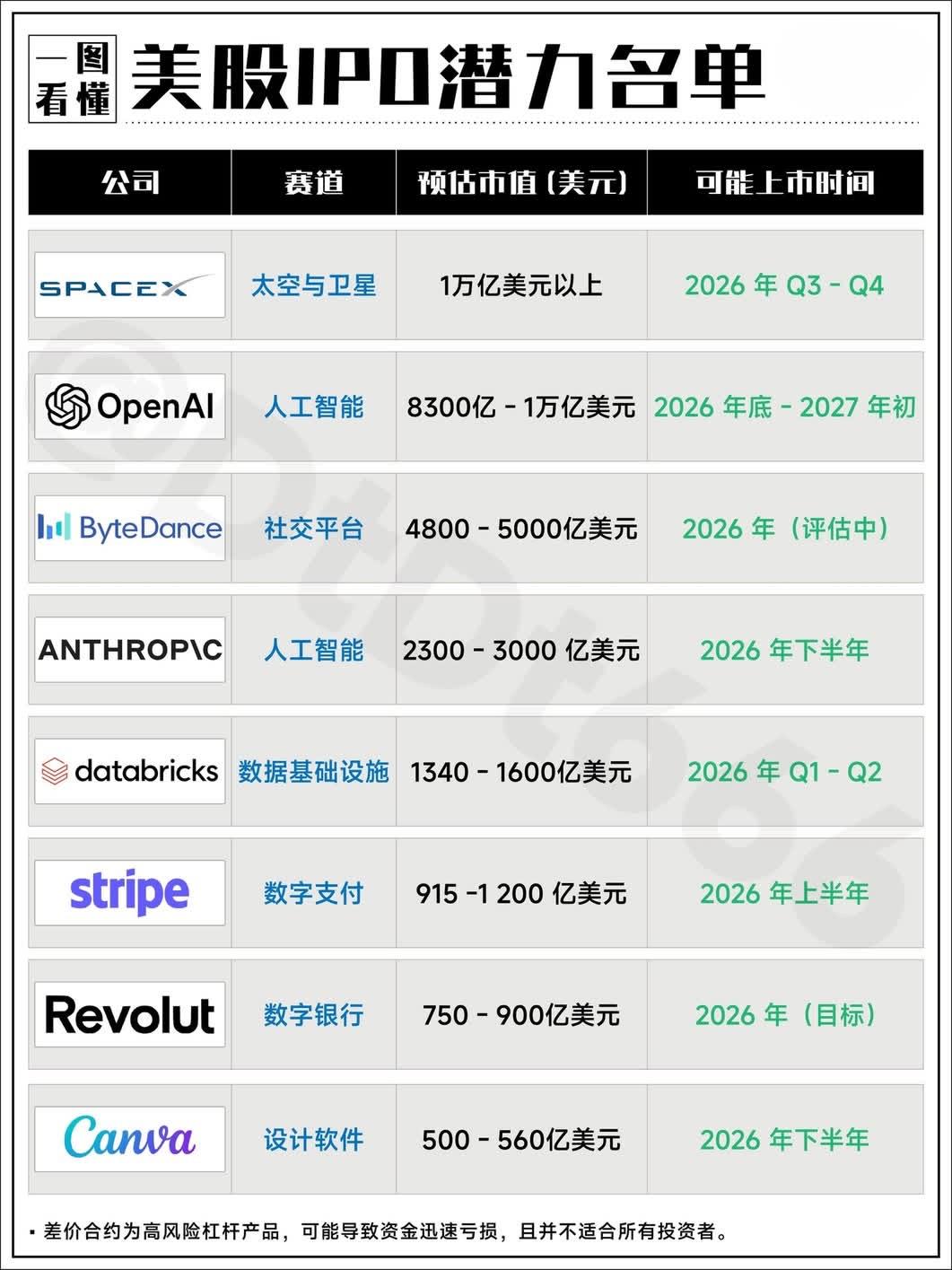 这十家公司大概是是未来几年大家要关注的风口。这是一份关于2026年全球独
