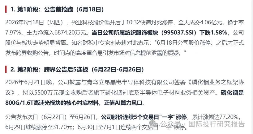 兴业科技“追光”追到被立案调查! 5500万收购撬动37亿市值